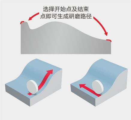 メタル表面磨き機 急速な移動速度と高精度の線形モーター表面磨き機